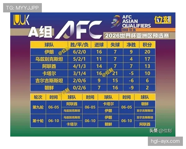 世界杯A组韩国队最终排名预测 世界杯A组韩国队最终排名预测